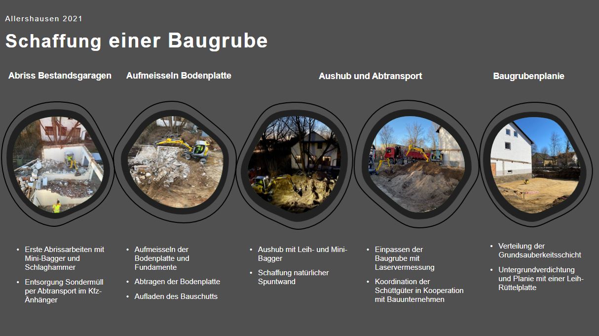 Referenzen-Baugrube