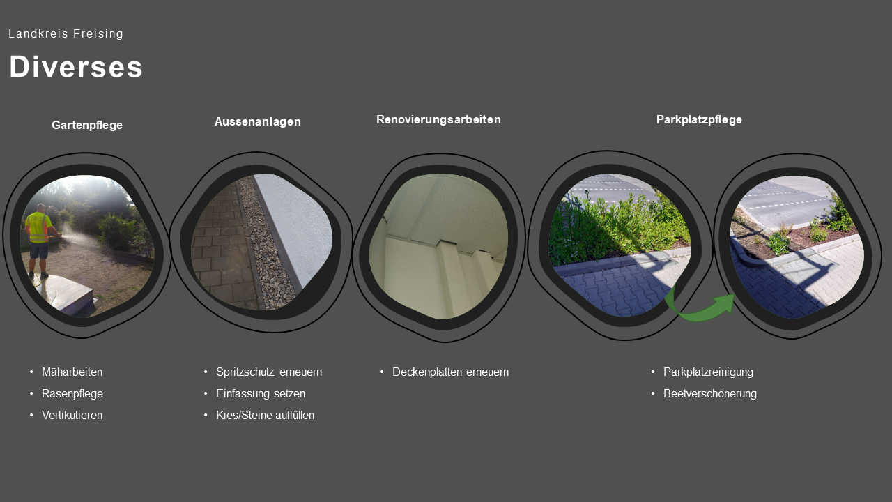 Referenzen-Diverses